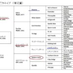 シンボリクリスエス産駒エピファネイアとステラリード’14の共通項