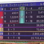 ヴィクトリアマイルに見る”馬券の買い方”の教科書