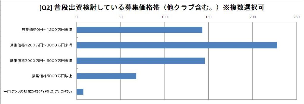 募集価格帯