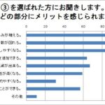 募集口数の小口化に関するアンケートの結果について