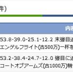 藤田菜七子騎手、ひと足先にデビュー。坂井瑠星騎手はハナズレジェンドに騎乗！