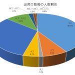 コンフォルツァ牧場見学ツアー、本日まで受付＆出資口数毎の人数割合公開