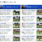 ベイビーローズ’15、残口が２７０に。netkeibaクラブ馬ランキングでも急上昇。