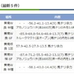 明日の出走予定（５日）棟広良隆のレース展望付