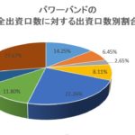 パワーバンド（スイートマカロン’15）満口。シーザライト（ウェルシュステラ’15）も人気。