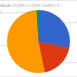 先日の「調教動画のBGMについてのアンケート」結果