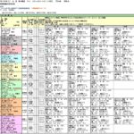 本日の出走予定（ビジューブランシュ）