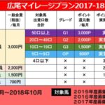 スイートマカロン’15（パワーバンド）キャンセル募集途中経過