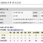 アドバンスマルス、快勝！高柳大輔厩舎も初勝利！