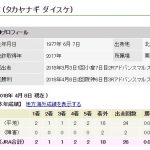 アドバンスマルス、快勝！高柳大輔厩舎も初勝利！