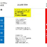 新規募集のお得な活用方法（広尾マイレージプラングレードアップ編）