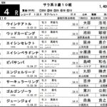 10月4日笠松競馬にエンジェルリードが地方初陣！