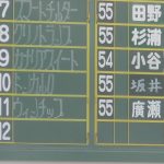 先週末の中央競馬勝ち馬