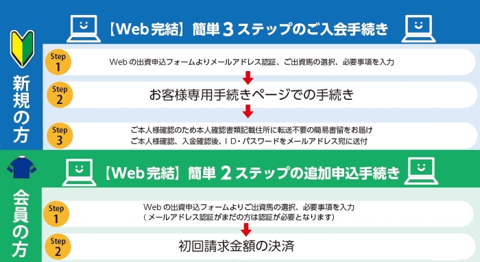 出資申込のWeb化&メールアドレス認証のお願い