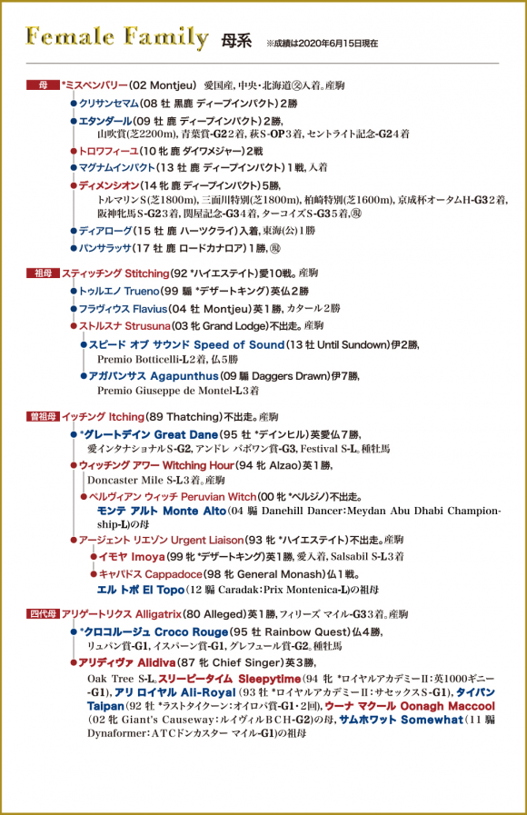 ミスペンバリー 19牝系図 広尾サラブレッド倶楽部