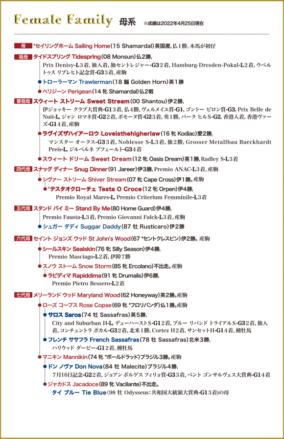セイリングホーム' 21牝系図｜広尾サラブレッド倶楽部
