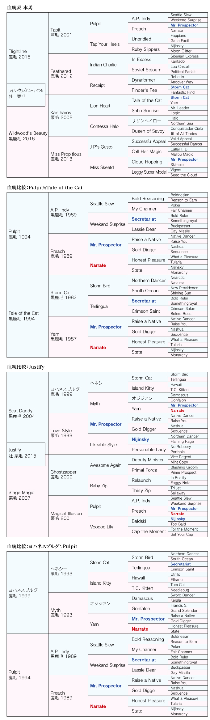 血統診断 画像-1