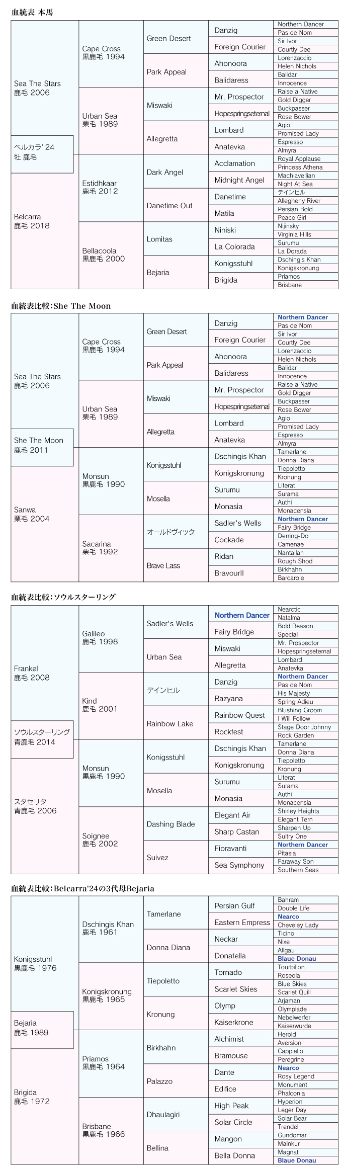 血統診断 画像-1