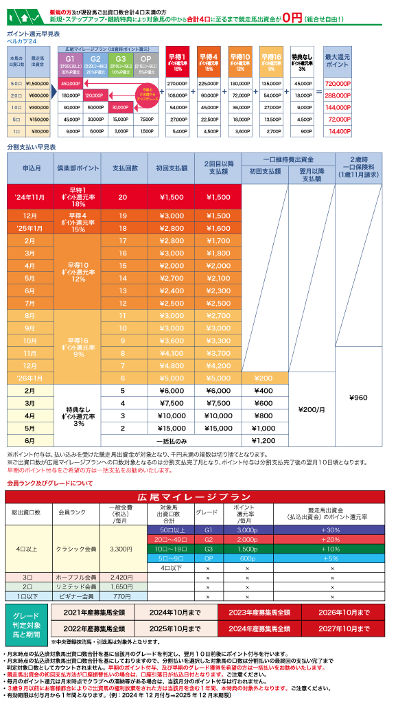 支払い早見表