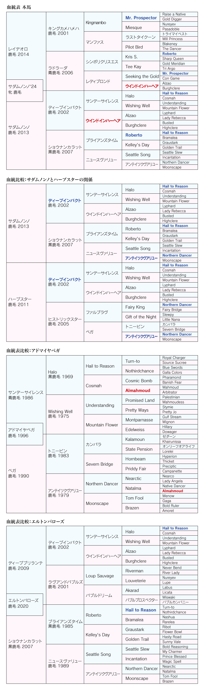 血統診断 画像-1