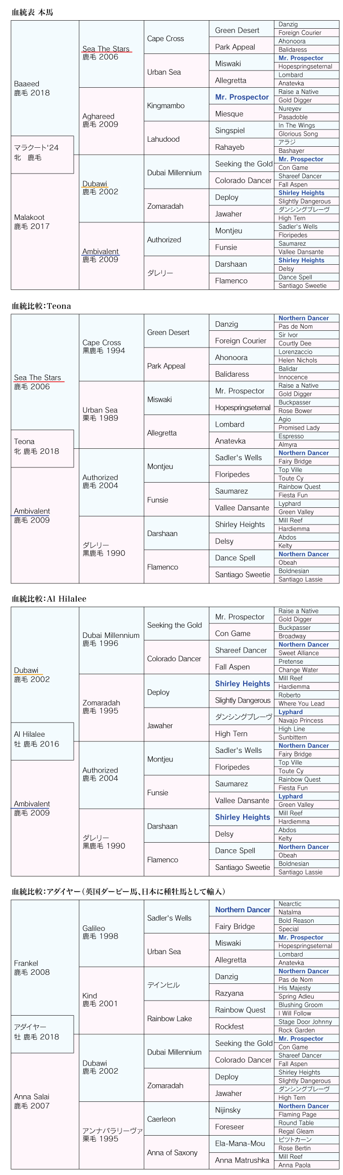 血統診断 画像-1