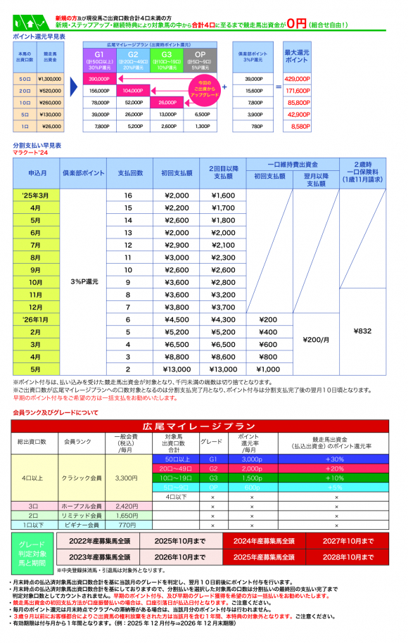 支払い早見表