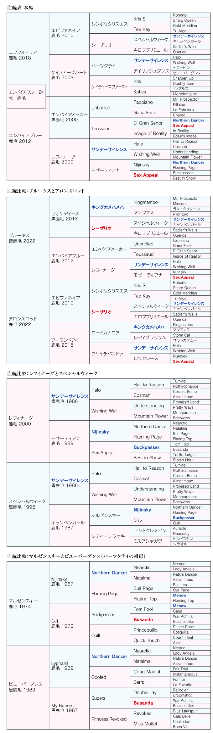 血統診断 画像-1