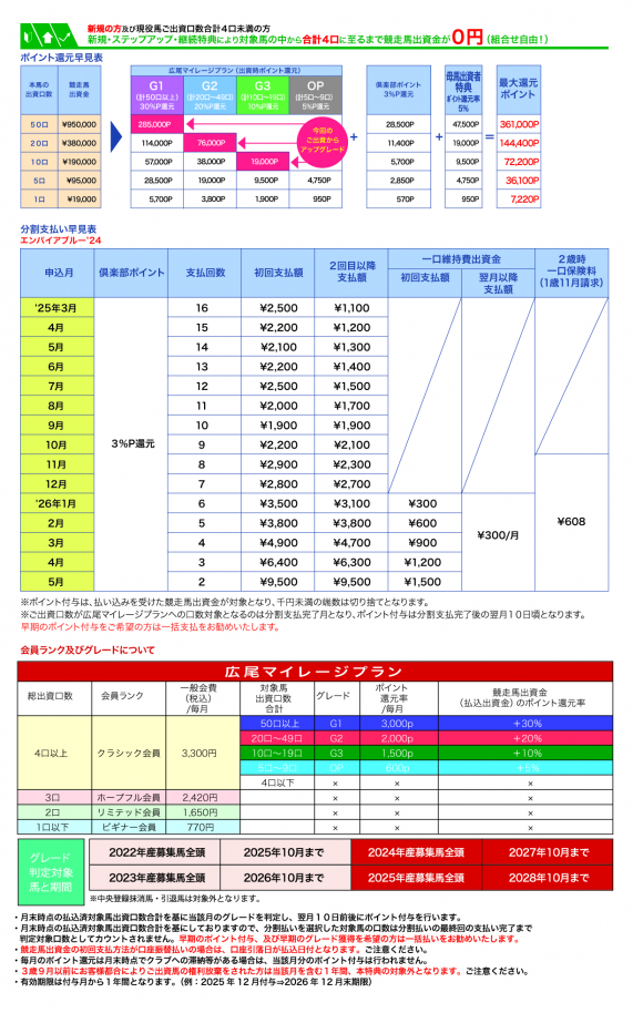 支払い早見表