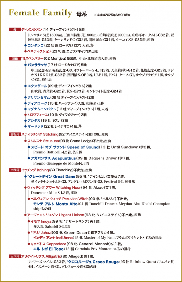 牝系図