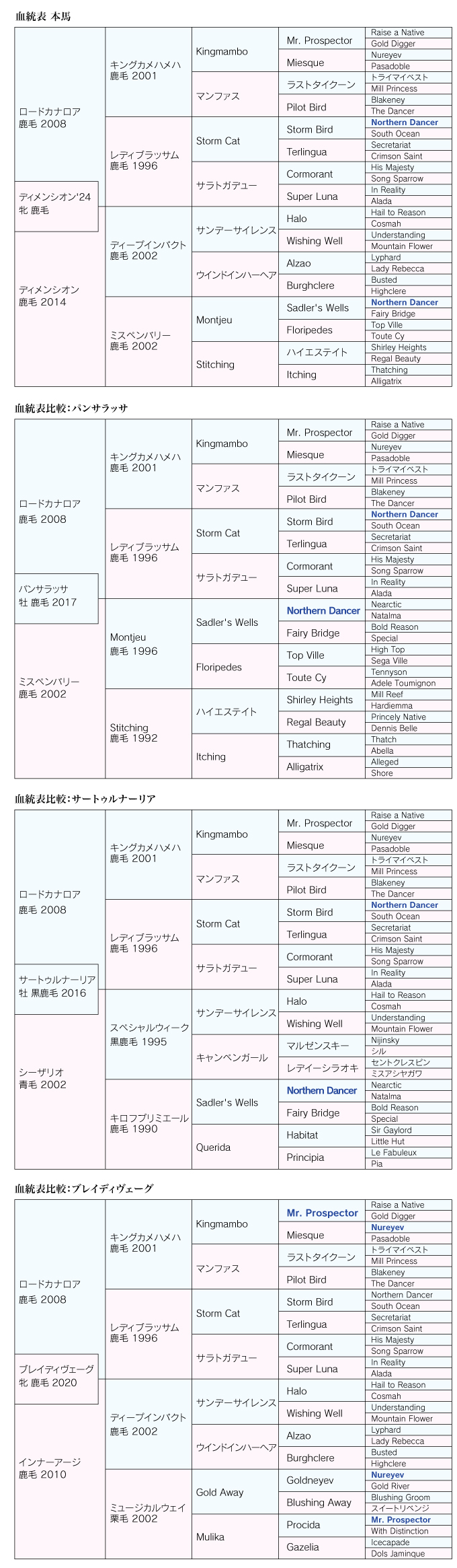 血統診断 画像-1