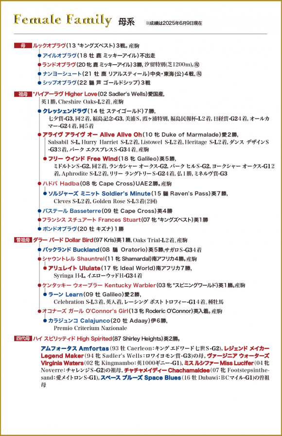 牝系図