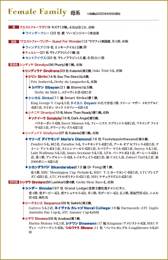 牝系図