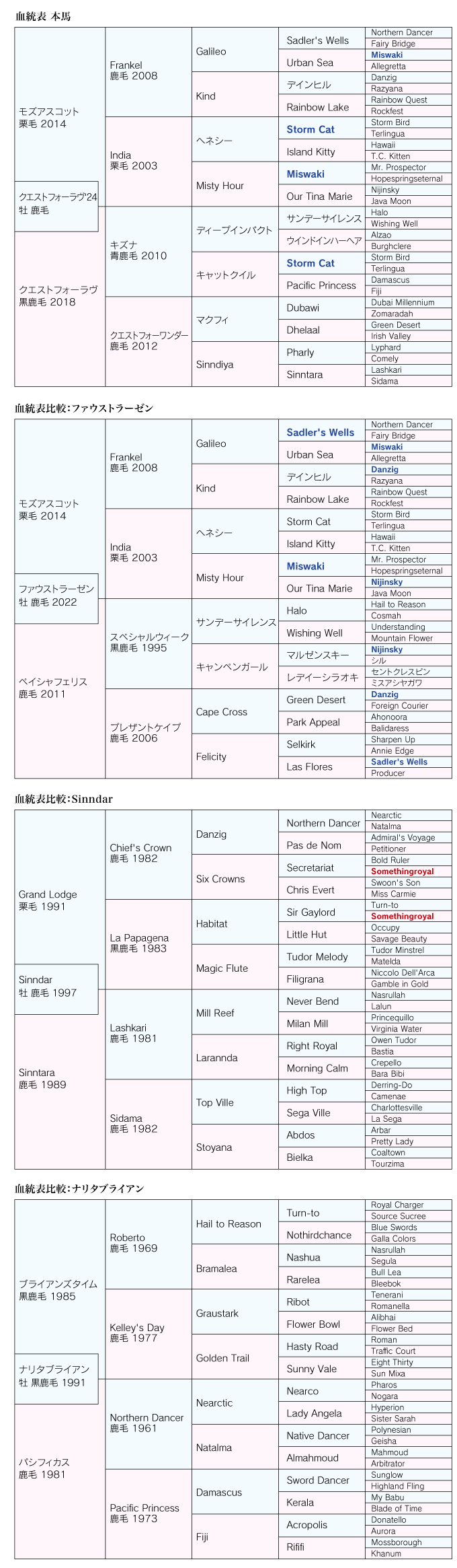 血統診断 画像-1