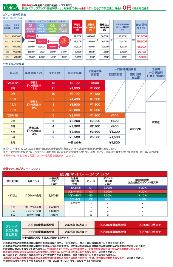 支払い早見表