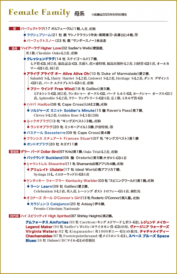 牝系図