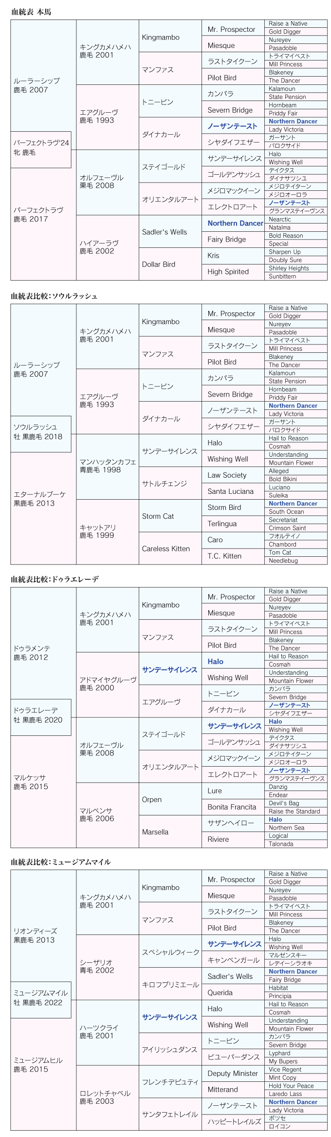血統診断 画像-1