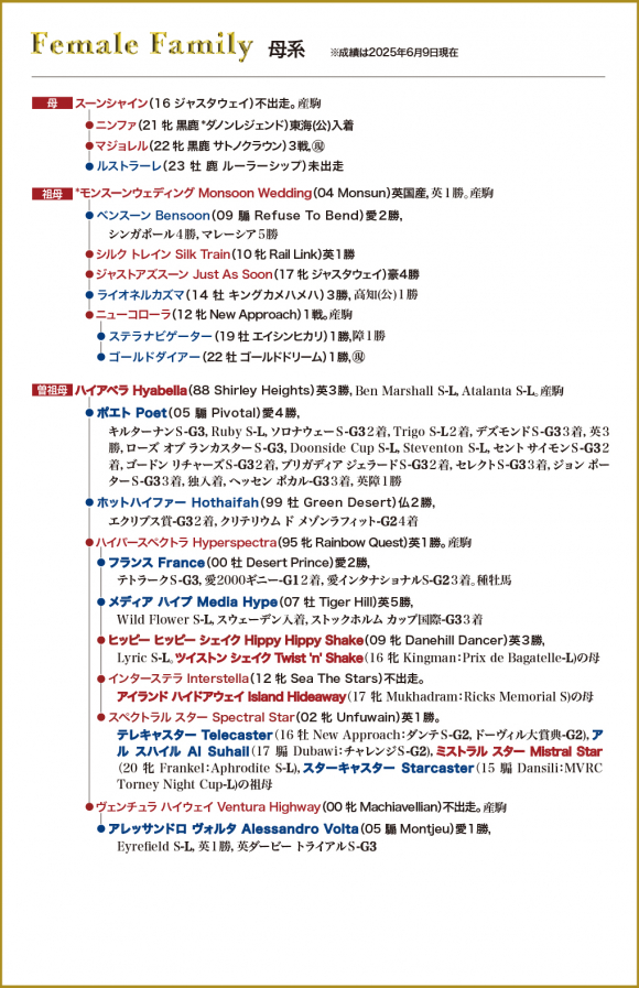 牝系図