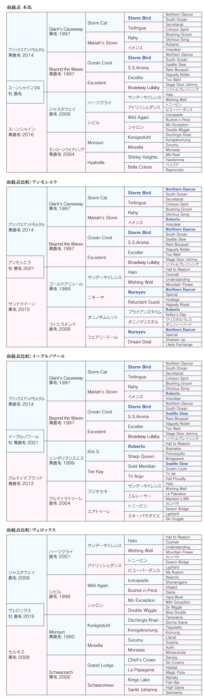 血統診断 画像-1