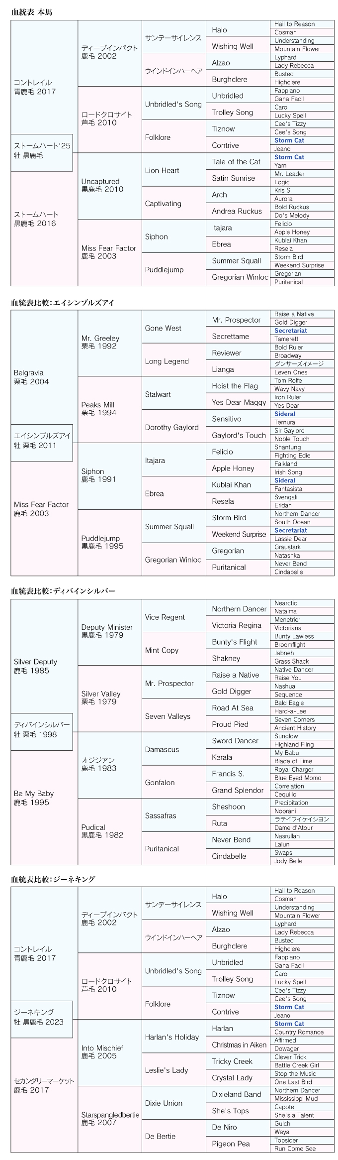 血統診断 画像-1