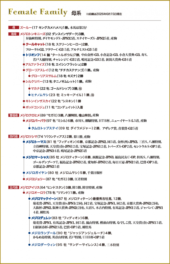 牝系図