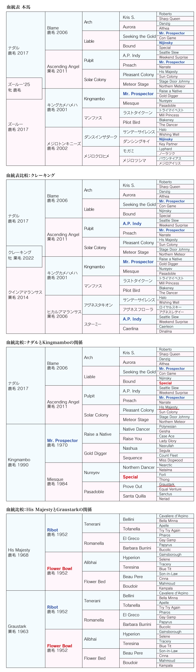 血統診断 画像-1