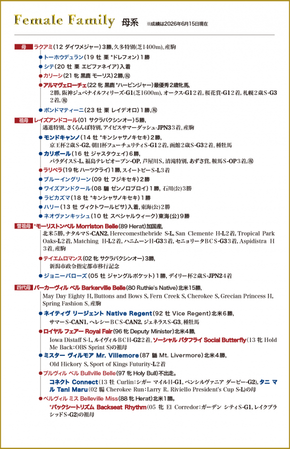 牝系図