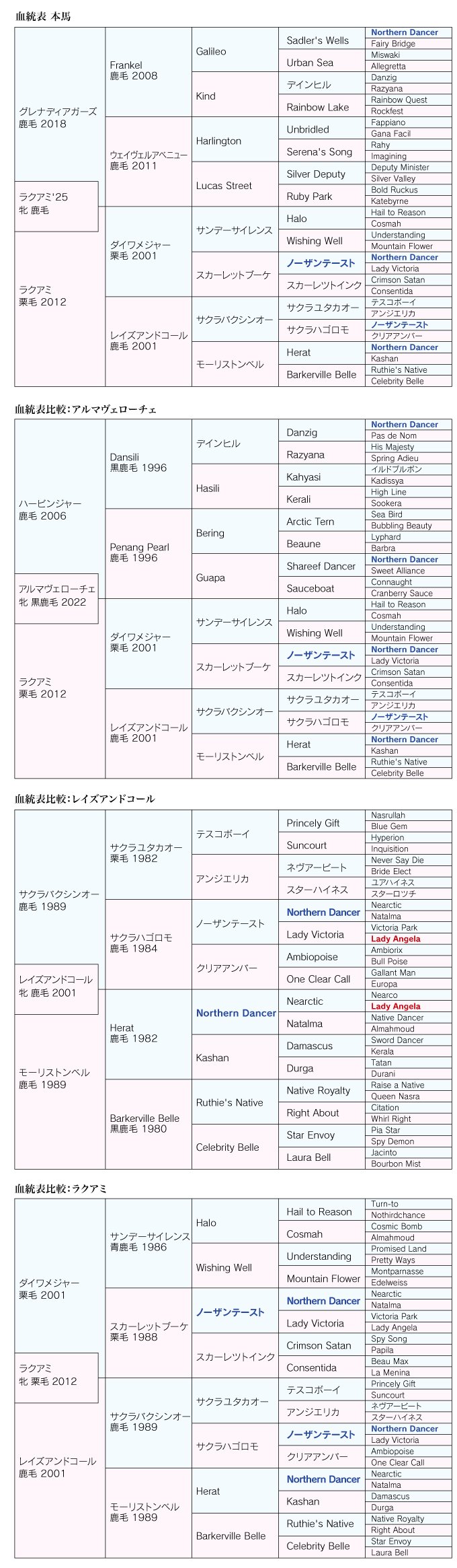 血統診断 画像-1