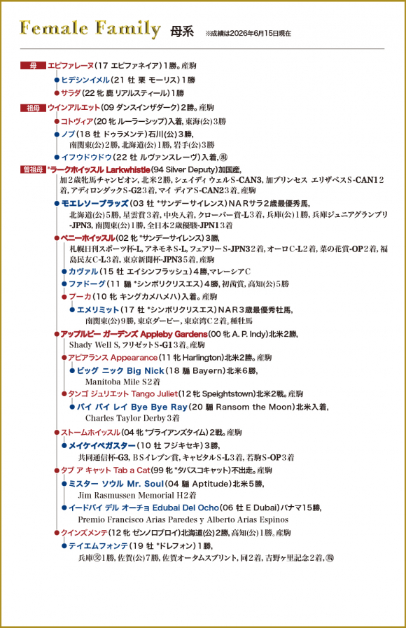 牝系図