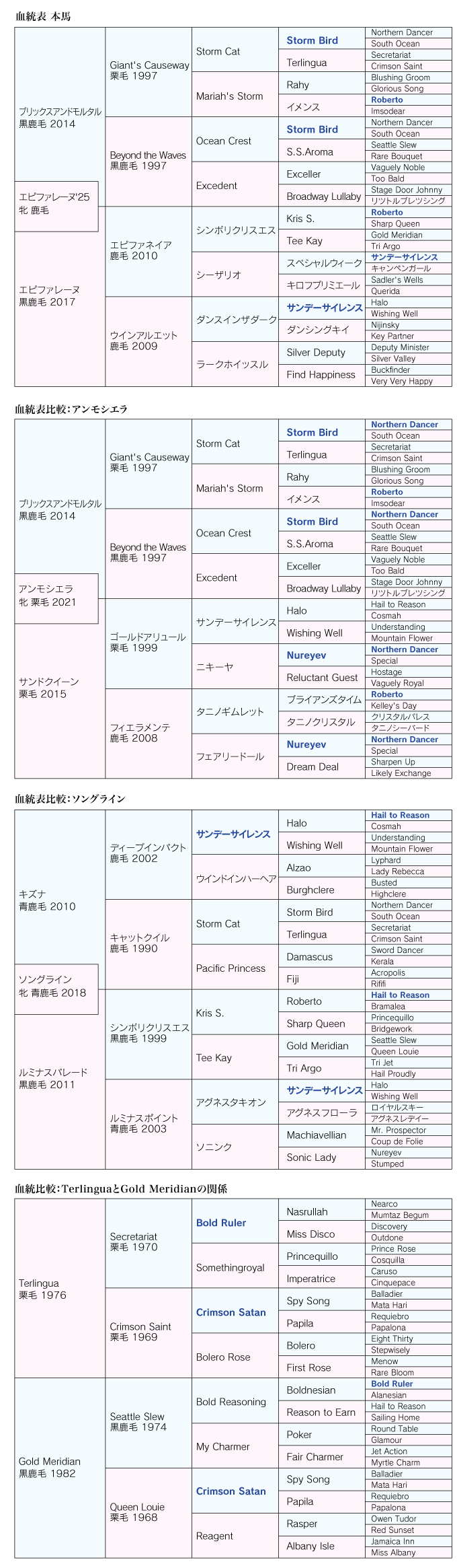 血統診断 画像-1