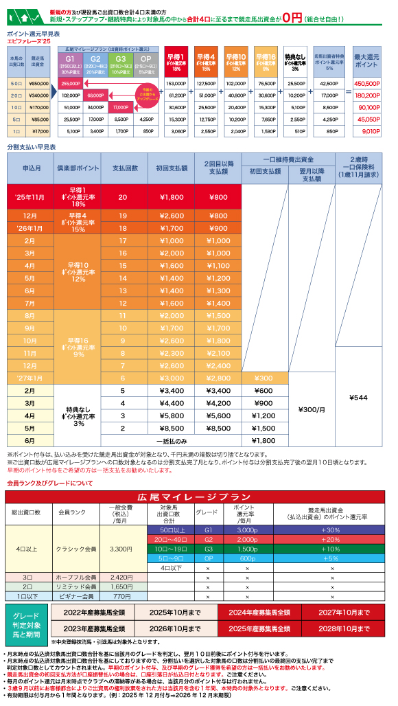 支払い早見表