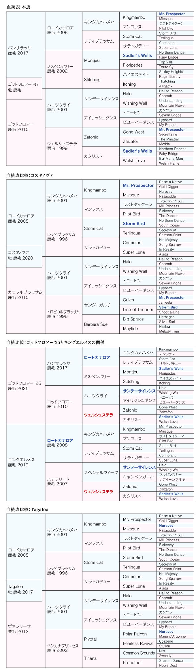 血統診断 画像-1