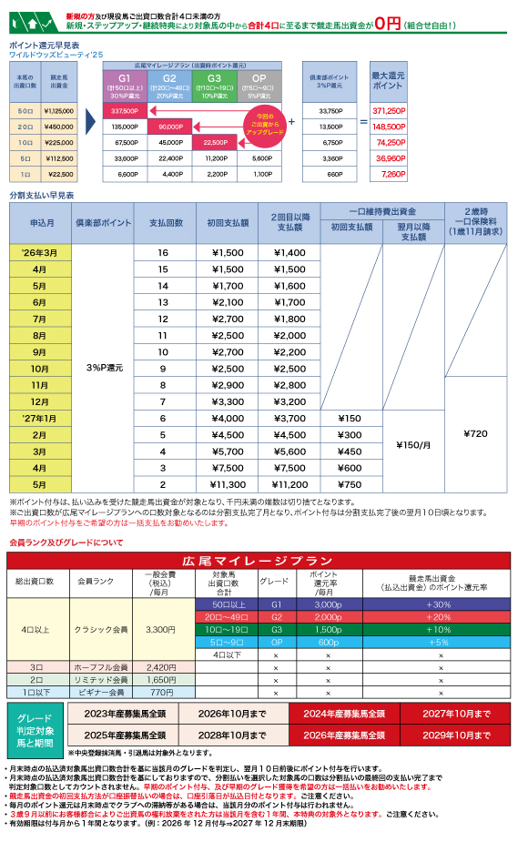 支払い早見表