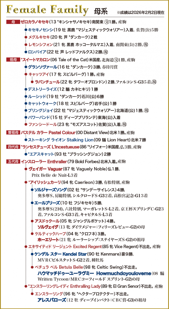 牝系図