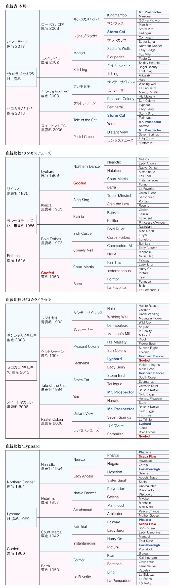 血統診断 画像-1